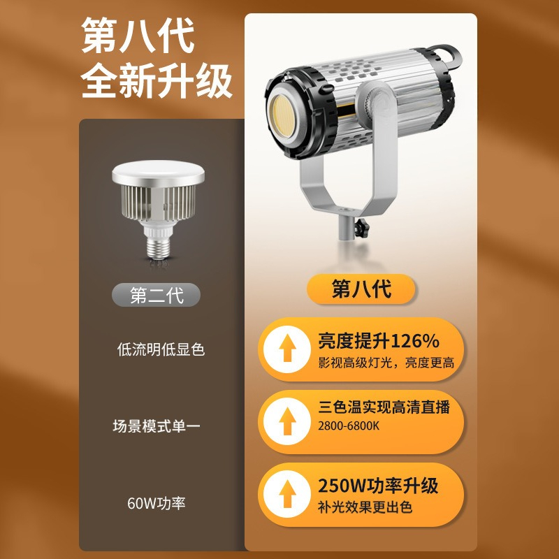 250W 고출력 필링 라이트 딥 쓰로잉 그릴, 사진 촬 - Photography Lighting Definition 리뷰 및 가격